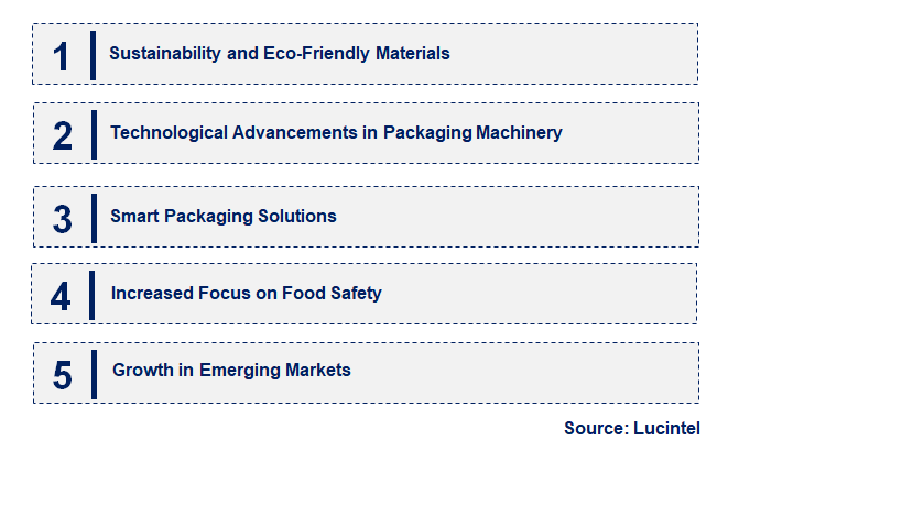 Emerging Trends in the Aseptic Package Market